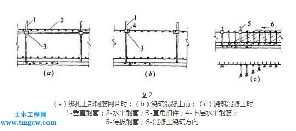 地基工程里一点错都不可以有――地基基础钢筋工程纠错!