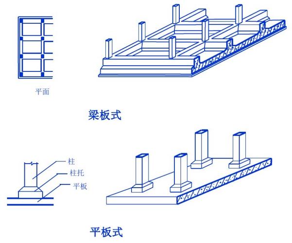 农村自建房如何选择地基施工基础形式?